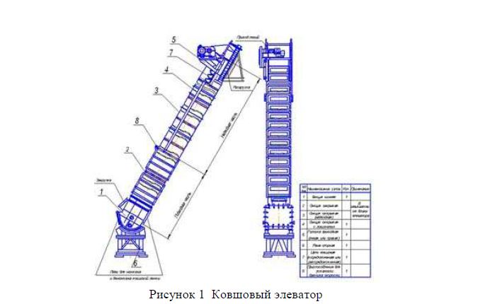 Обзор ковшовых элеваторов