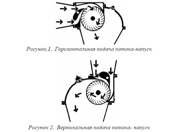 О применении проточной гидротурбины оссбергера для микрогидроэлектростанций