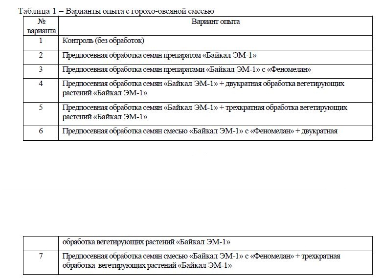 Агроэкологические особенности применения биологически активных препаратов в условиях радиоактивно загрязненных территорий республики Беларусь
