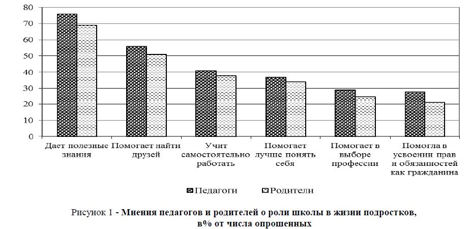 Жизненные стратегии российской молодежи: современные реалии и перспективы