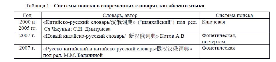 Основные принципы группировки иероглифов и системы поиска в современных словарях китайского языка