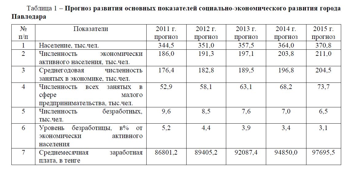 Макроэкономическая политика в условиях кризиса и её влияние на занятость населения в регионах Павлодарской области