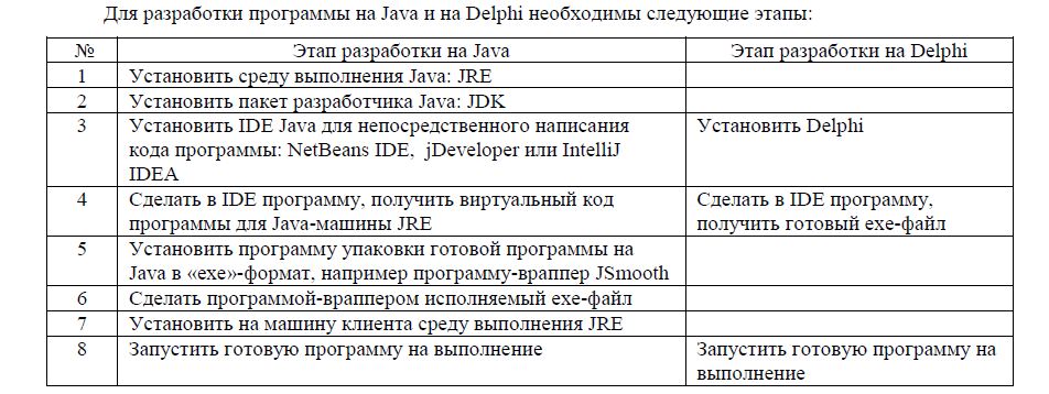 Выбор программной среды для обучения и разработки прикладных программ в вузе 
