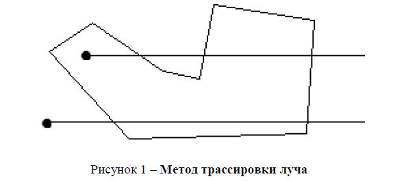 Поиск многоугольника, содержащего заданную точку