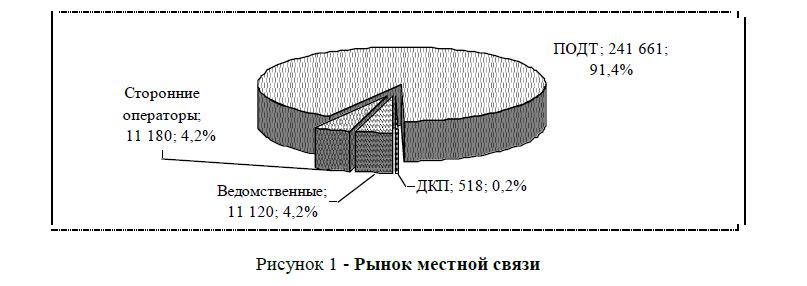 Анализ рынка телекоммуникаций в Павлодарской области