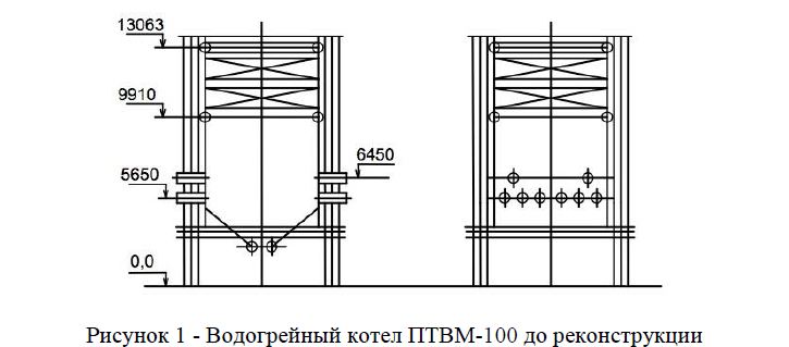 Повышение эффективности и надежности башенных водогрейных котлов ПТВМ-100