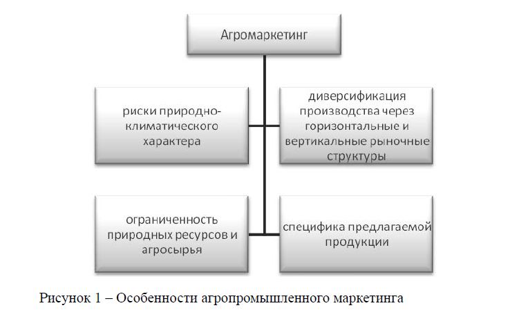 Современные аспекты развития агромаркетинга в Казахстане 