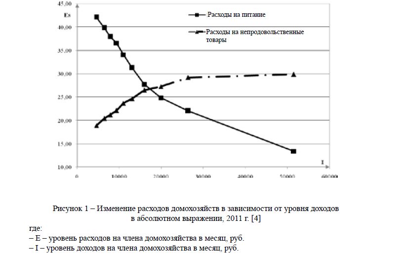 Низкие доходы населения как фактор стагнации спроса и предложения на агропродовольственном рынке России 