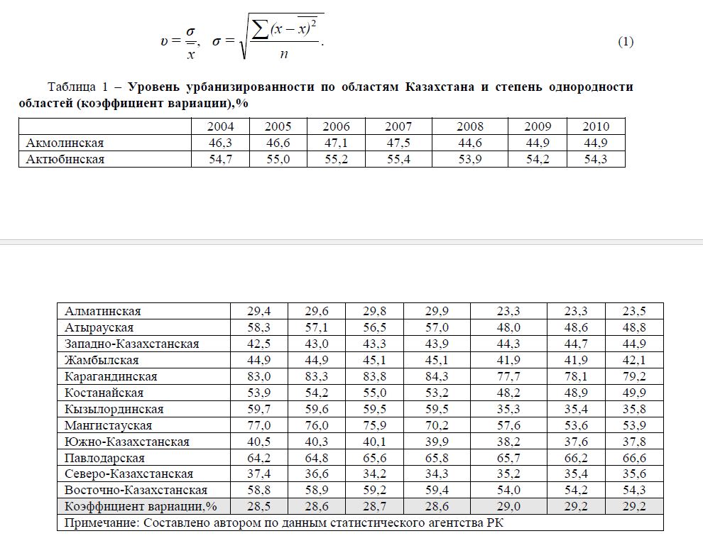 Уровень урбанизированности по областям Казахстана и степень однородности областей (коэффициент вариации),%