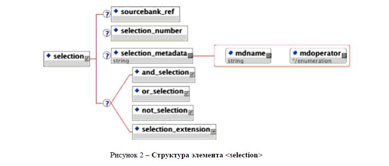 Структура элемента <selection> 