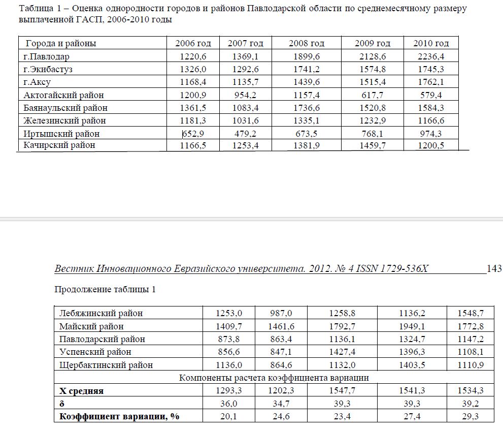 Оценка однородности городов и районов Павлодарской области по среднемесячному размеру выплаченной ГАСП, 2006-2010 годы