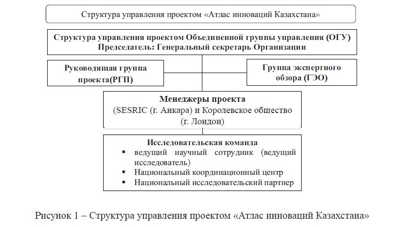 Некоторые аспекты реализации проекта «Атлас инноваций Казахстана» и прогнозные оценки