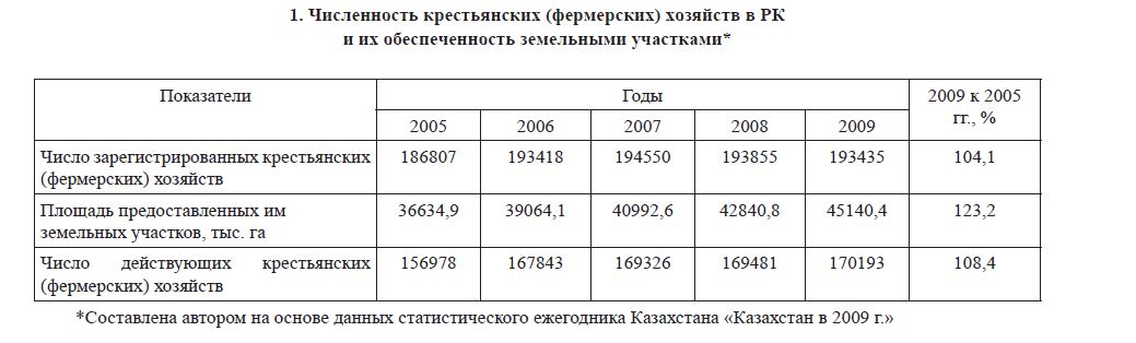 Численность крестьянских (фермерских) хозяйств в РК и их обеспеченность земельными участками* 