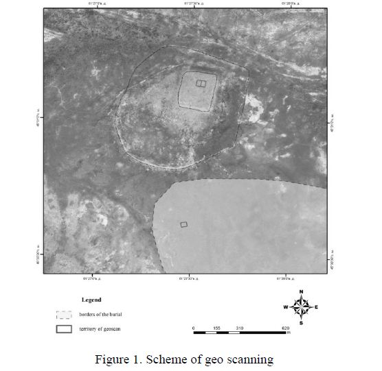Use of geophysical methods for research of urban development and necropolis of the ancient city Kesken Kuyuk kala
