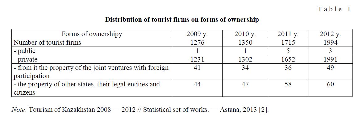 Development strategy of the Kazakhstan tourist product
