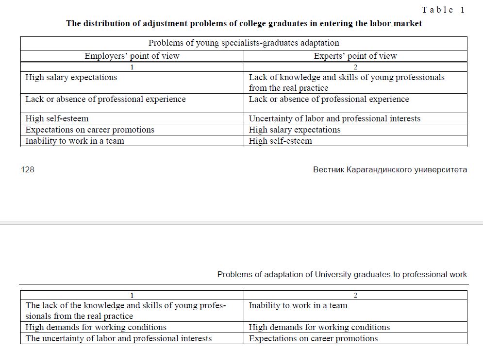 Problems of adaptation of University graduates to professional work