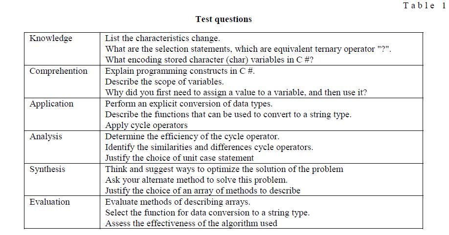 Test questions