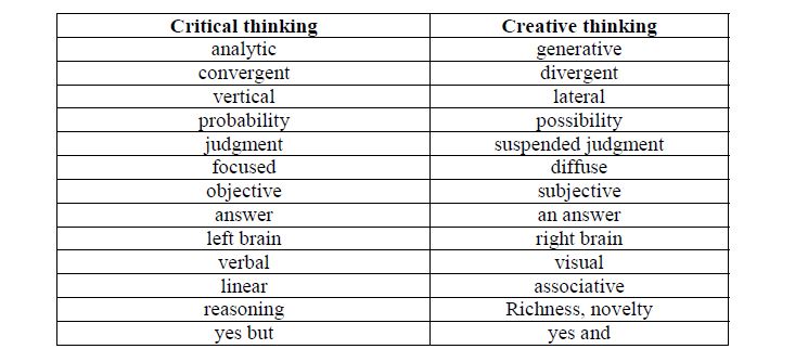 Creative thinking in teaching foreign languages