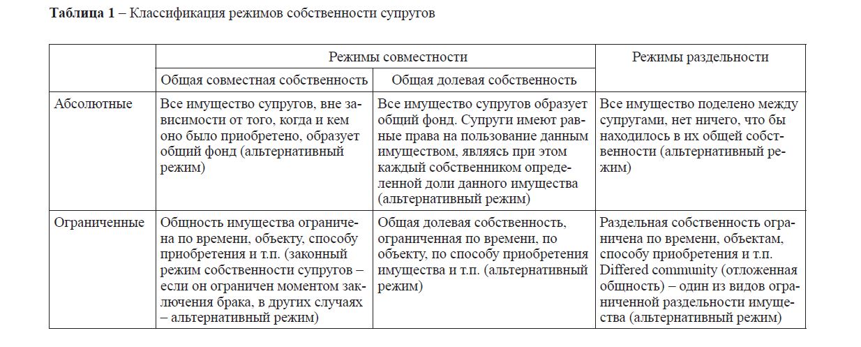 К вопросу об имущественных отношениях супругов в казахстанском семейном праве: режимы собственности супругов