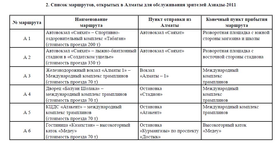 Список маршрутов, открытых в Алматы для обслуживания зрителей Азиады-2011 
