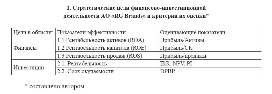 Стратегические цели финансово-инвестиционной деятельности АО «RG Brands» и критерии их оценки