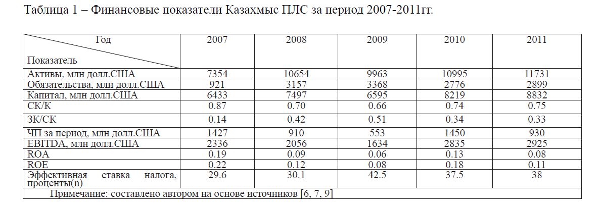 Финансовые показатели Казахмыс ПЛС за период 2007-2011гг.