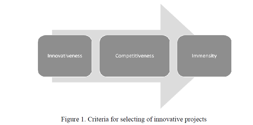 Criteria for selecting of innovative projects