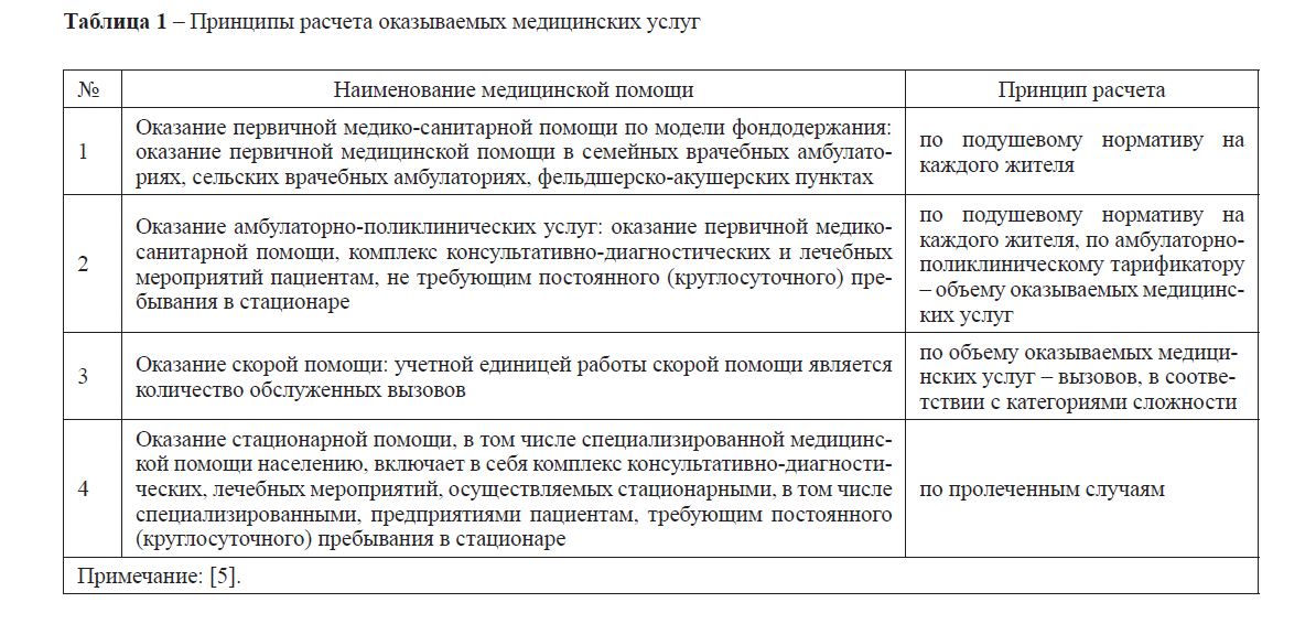 Основные элементы системы финансирования здравоохранения Казахстана