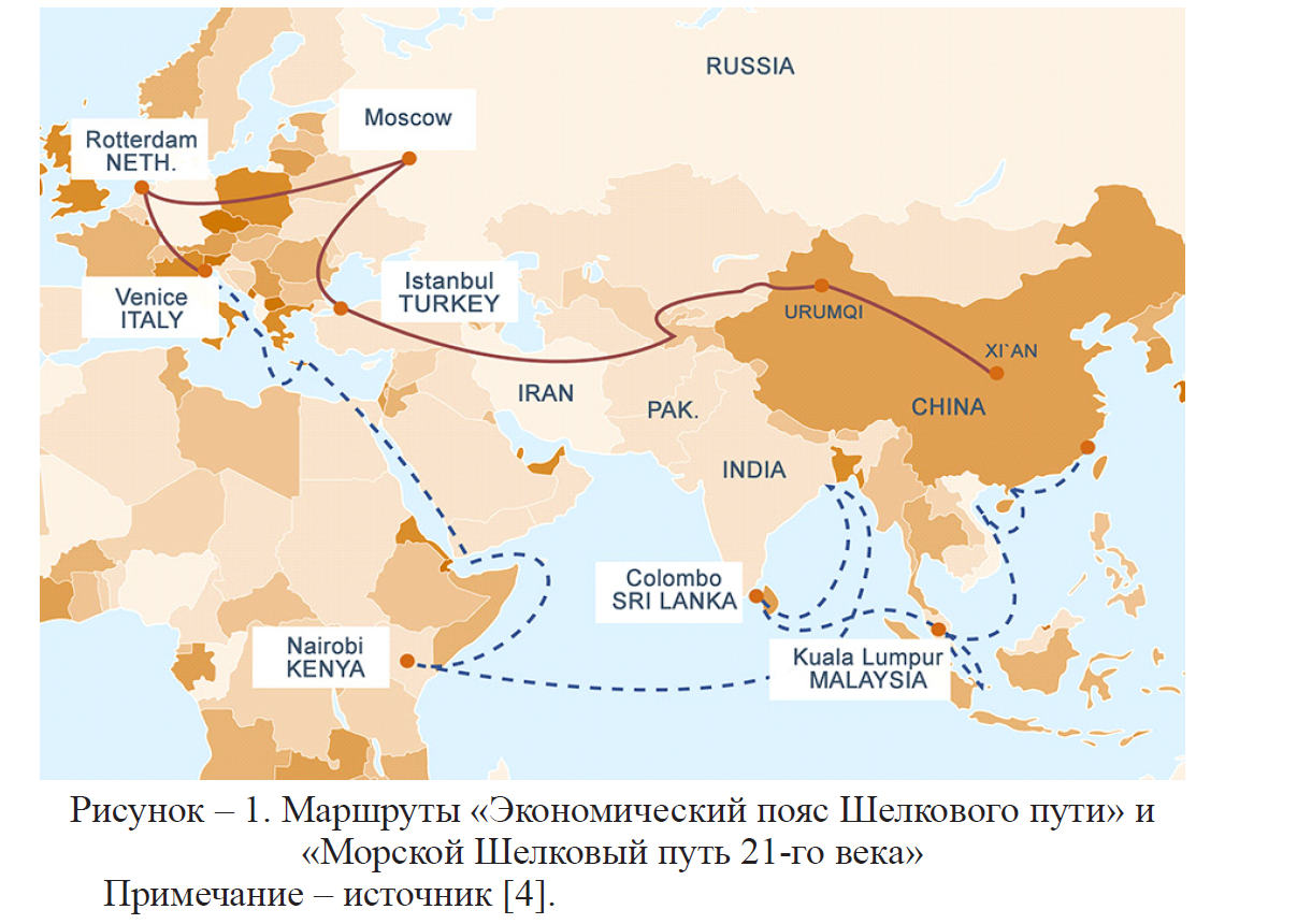 Вовлечение Казахстана в проект “экономический пояс шелкового пути”