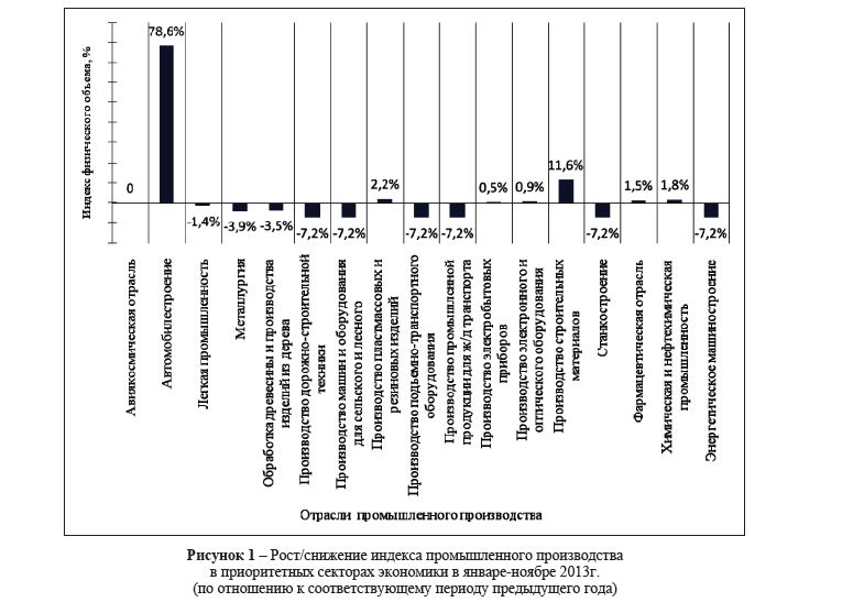 Приоритеты отраслевой структуры промышленности Казахстана