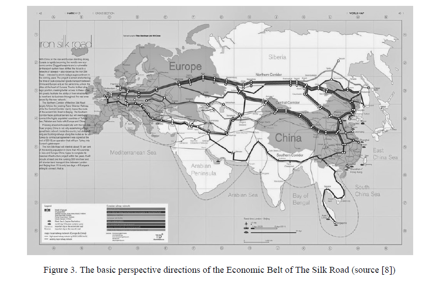 The basic perspective directions of the Economic Belt of The Silk Road 