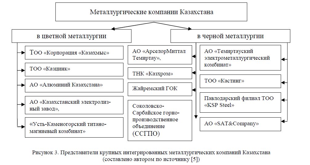 Представители крупных интегрированных металлургических компаний Казахстана