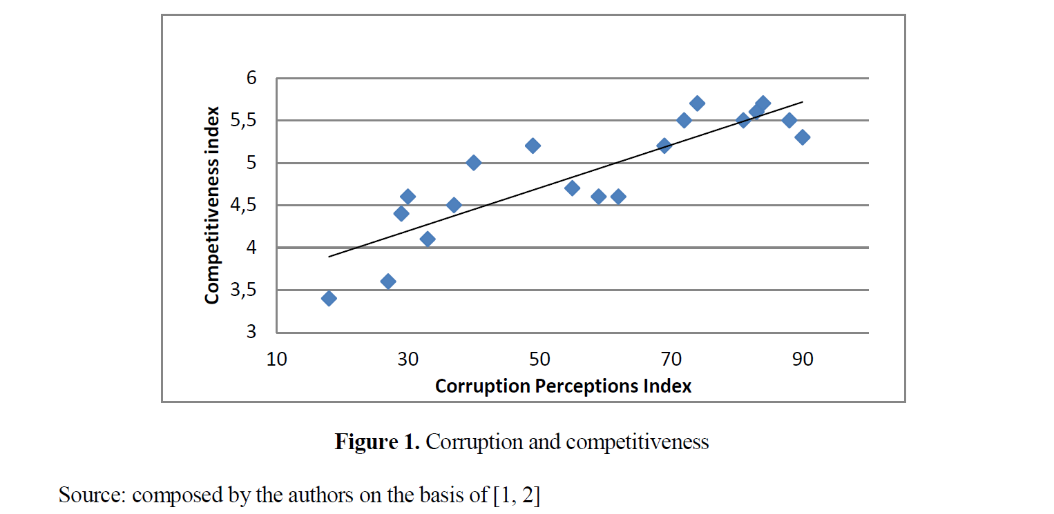 Prevention of corruption as a factor in ensuring the socio-economic stability of the state